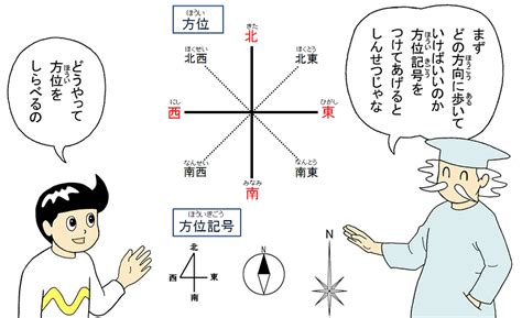 方位問題|地図